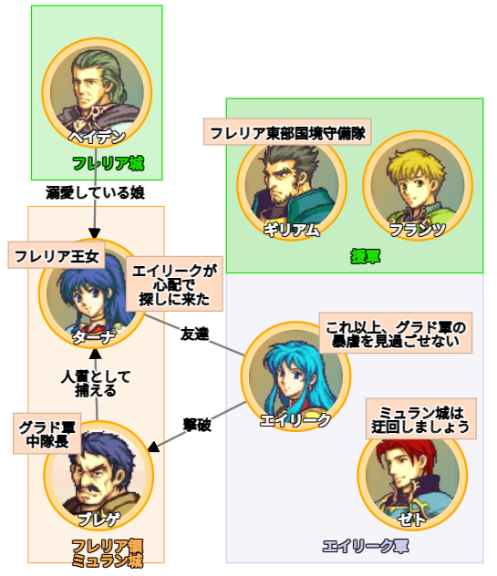 FE聖魔の光石】ストーリーに関する情報メモ